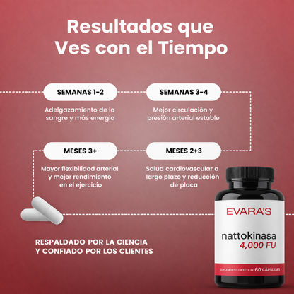 EVARA'S Nattokinasa 4.000 FU